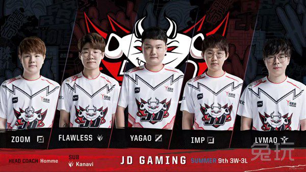 权利与调整 权利与调整